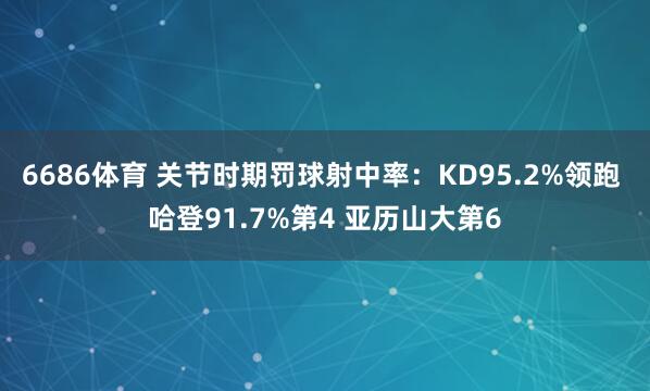 6686体育 关节时期罚球射中率：KD95.2%领跑 哈登91.7%第4 亚历山大第6